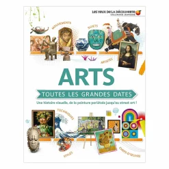 Arts : toutes les grandes dates - Une histoire visuelle, de la peinture pariétale jusqu'au street art !