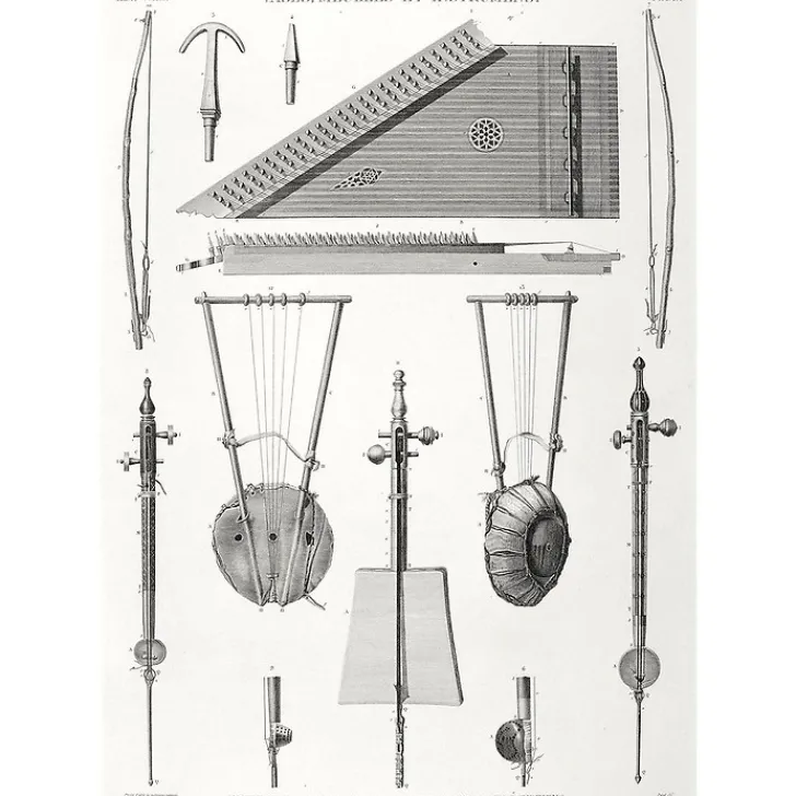 New Estampe Instruments à cordes qui paraissent propres aux égyptiens Description De L'Égypte