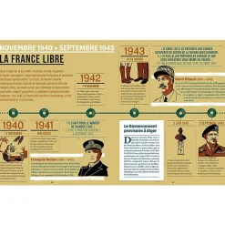 Discount La Libération - Chronologie et récits Livres Jeunesse